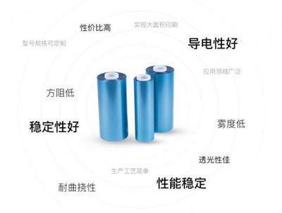 折叠屏爆发时代 柔性材料与触控电容屏的技术协同进化